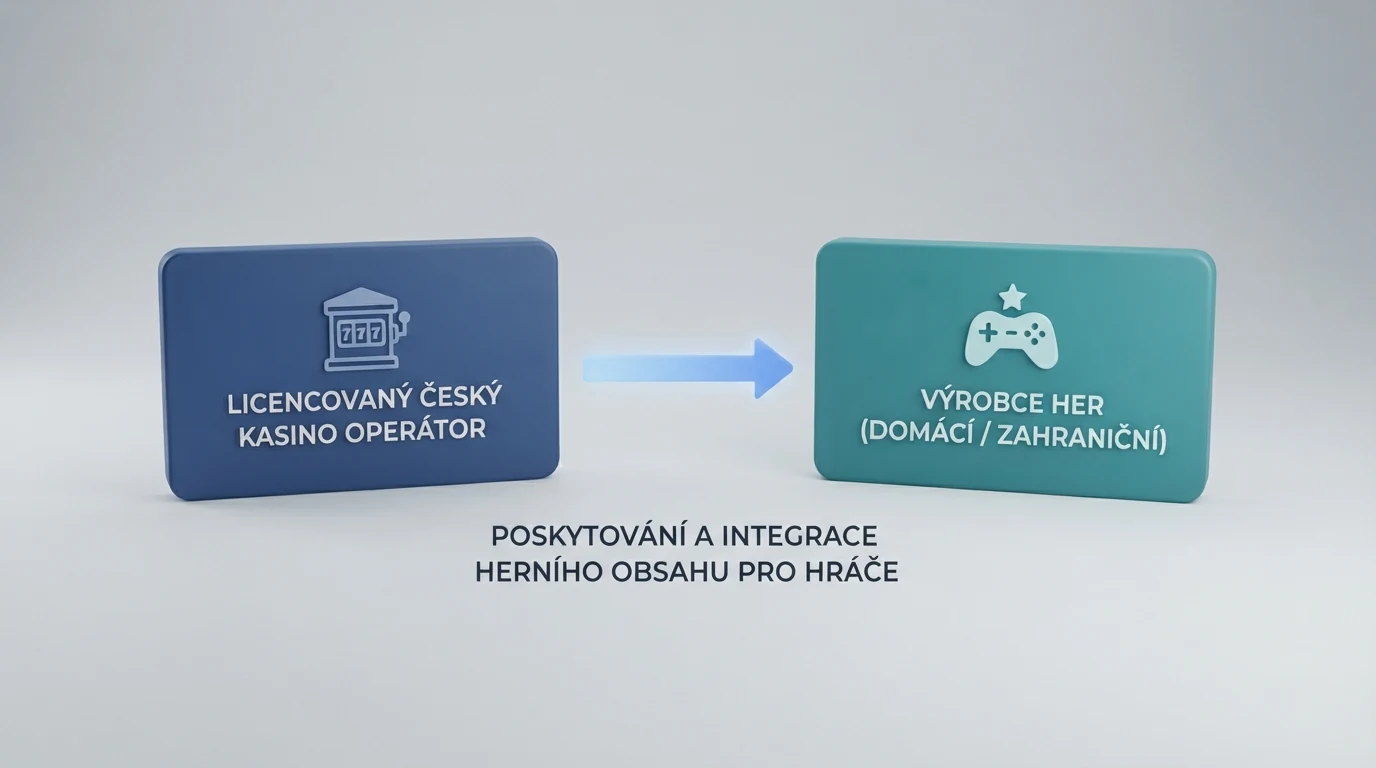 Srovnávací tabulka s logy deseti licencovaných operátorů a jmény vývojářů, jejichž hry nabízejí.