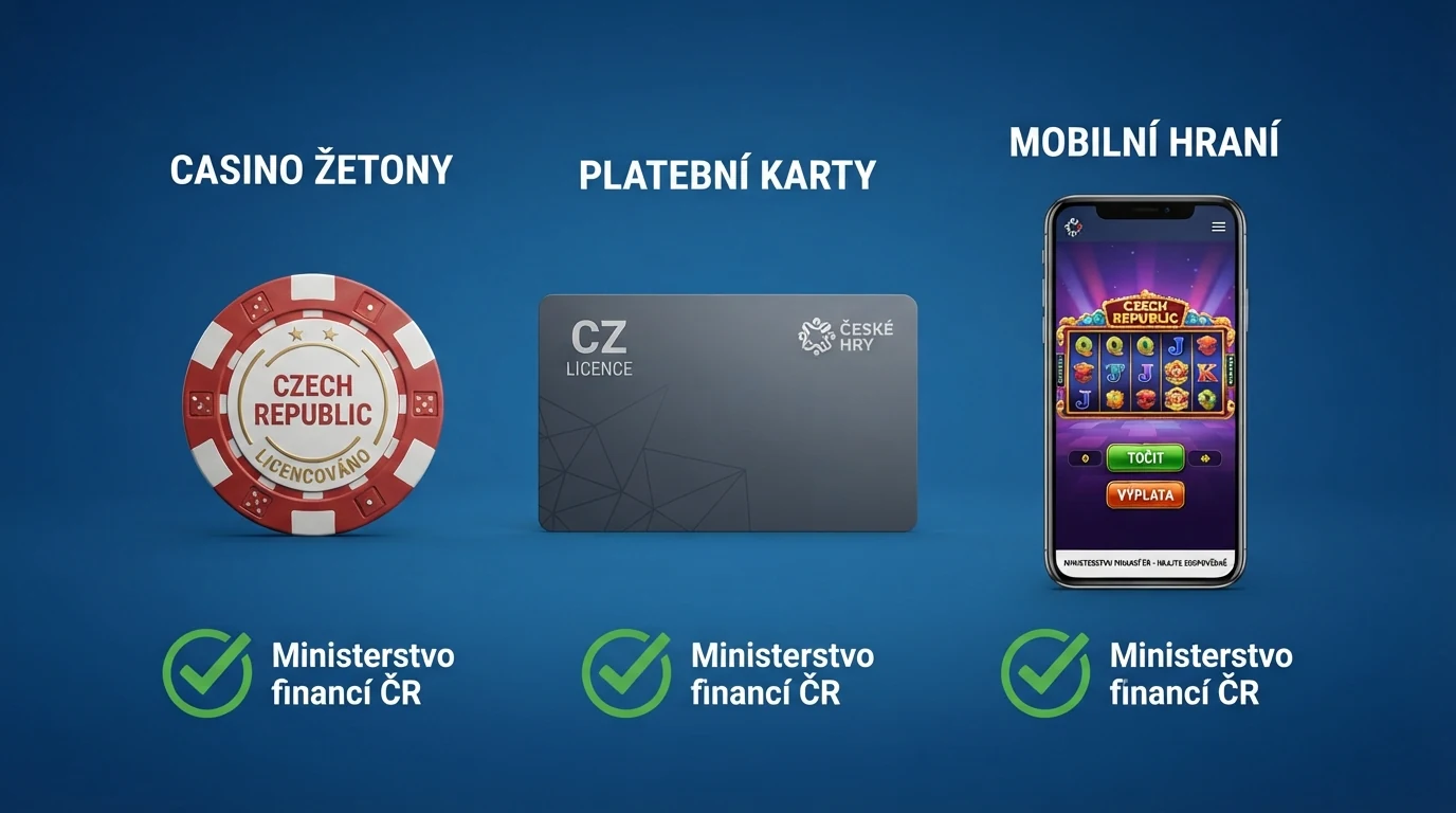 Tabulka s logy deseti licencovaných českých online kasin seřazených podle hodnocení
